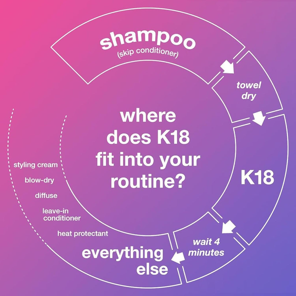 K18 Leave-In Repair Hair Mask Treatment to Repair Dry or Damaged Hair