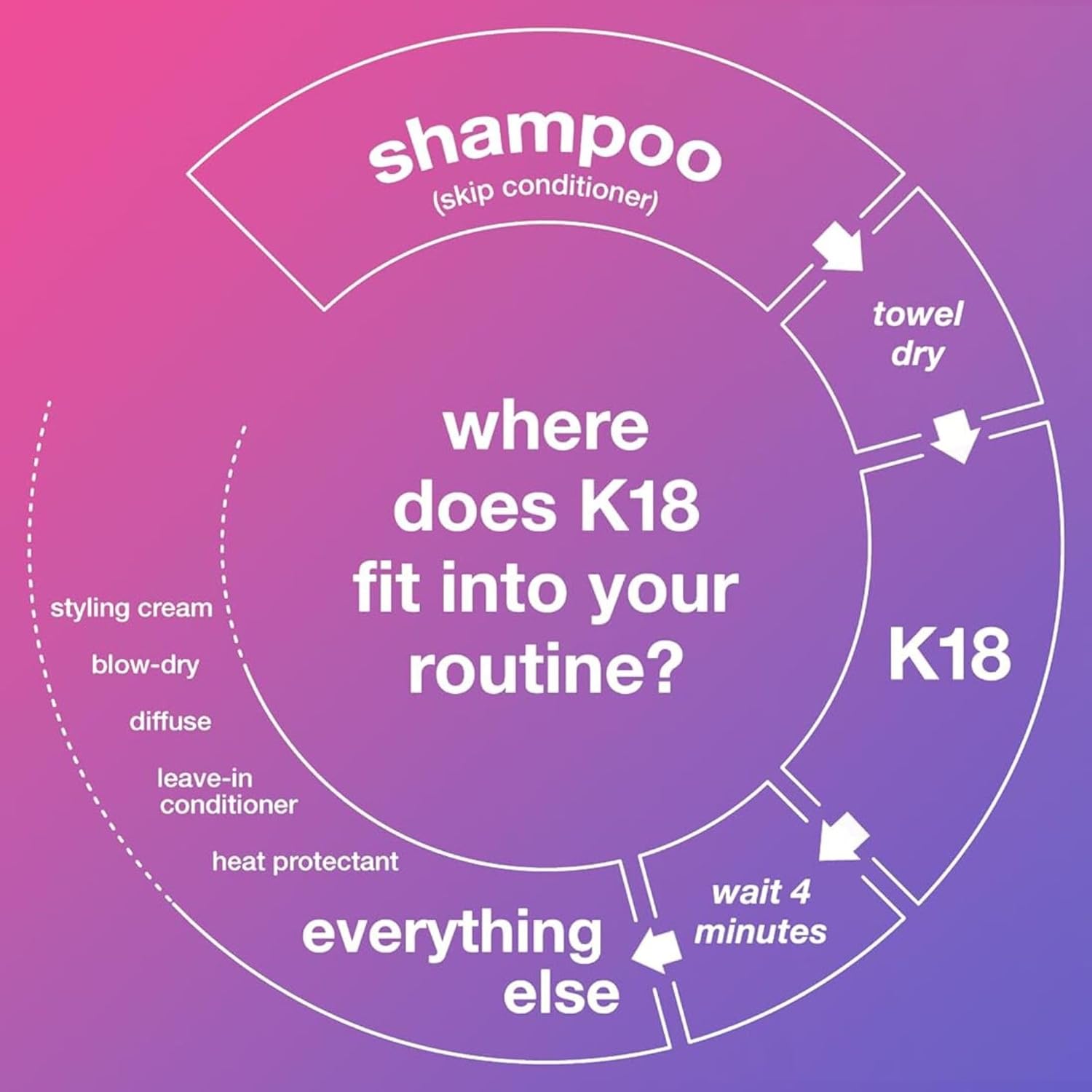 K18 Leave-In Repair Hair Mask Treatment to Repair Dry or Damaged Hair